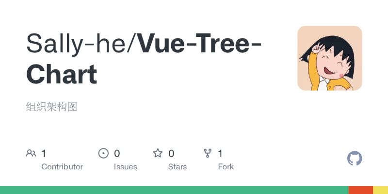 Vue Tree Chart Treechart Vue At Master Tower1229 Vue Tree Chart Github - Premium Dark Pattern Gallery - HD