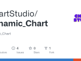 Github Chartstudio Dynamic Chart Dynamic Chart