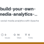 GitHub - Scholzj/build-your-own-social-media-analytics-with-apache-kafka: Build Your Own Social ...