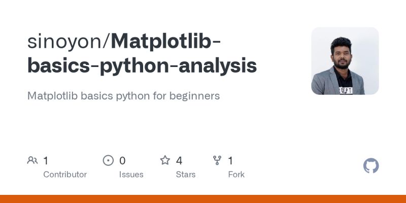 Matplotlib Basics Python For Science Basics 0 1 Documentation - Professional 8K Light Illustrations | Free Download