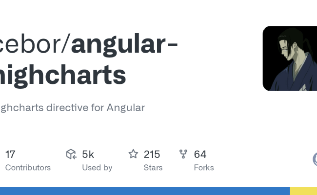 GitHub - Cebor/angular-highcharts: Highcharts Directive For Angular