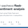GitHub - Michael-pacheco/flask-plotly-sentiment-analysis: Creates A Pie ...