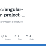 GitHub - Kuncevic/angular-modular-project-structure: Angular Modular Project Structure