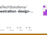 Github Javaatechsolutions Orchestration Design Pattern