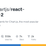 31 Free React Data Visualization And Chart Libraries