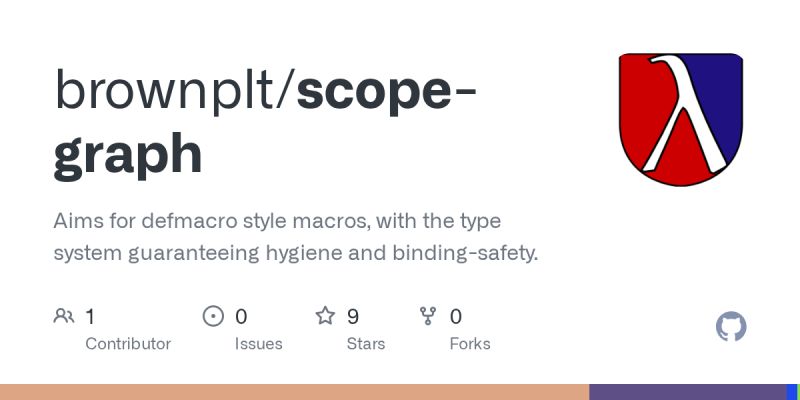 Github Metaborg Rust Scopegraphs Scope Graph Implementation In Rust - Premium Minimal Image - 4K
