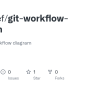 GitHub - EHonnef/git-workflow-diagram: A Basic Git Workflow Diagram