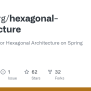 GitHub - Jivimberg/hexagonal-architecture: Demo Project For Hexagonal ...