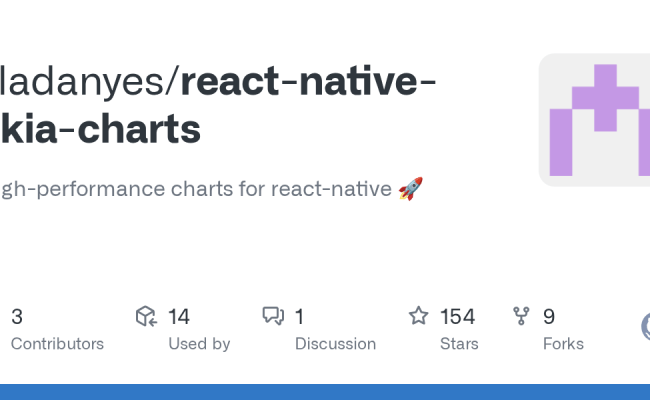 GitHub - Vladanyes/react-native-skia-charts: High-performance Charts ...