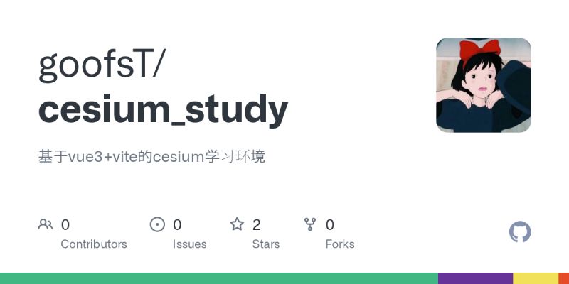 Github Study Game Engines Cesium Js An Open Source Javascript - Stunning Retina Nature Arts | Free Download