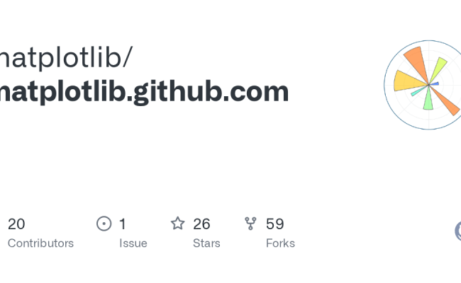 GitHub - Matplotlib/matplotlib.github.com