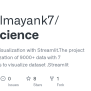 GitHub - Mrinalmayank7/datascience: Zomato Data Visualization With ...