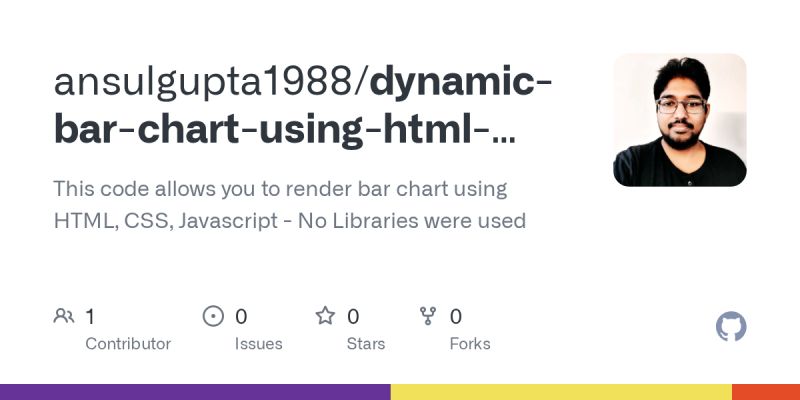 Creating Dynamic Charts In Canvas With Html Css And Javascript No - Abstract Arts - Classic 4K Collection