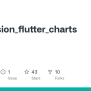 GitHub - Priezz/syncfusion_flutter_charts