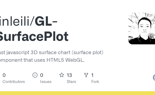 GitHub - Jinleili/GL-SurfacePlot: Fast Javascript 3D Surface Chart ...
