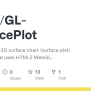 GitHub - Jinleili/GL-SurfacePlot: Fast Javascript 3D Surface Chart ...