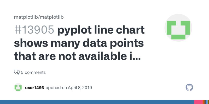 Missing Data Points In Plots Generated Using Matplotlib Matplotlib - Incredible Mobile Landscape Illustrations | Free Download