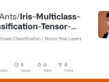 Github Tinyants Iris Multiclass Classification Tensor Flow Layers Api