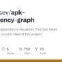 GitHub - Alexzaitsev/apk-dependency-graph: Android Class Dependency Visualizer. This Tool Helps ...