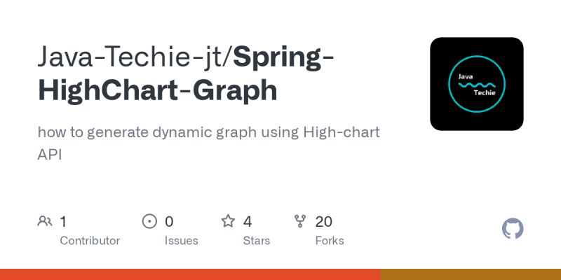 Javascript Can Highchart Support Multiple Graph Types In A Single - Landscape Illustration Collection - 4K Quality