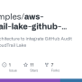 GitHub - Aws-samples/aws-cloudtrail-lake-github-audit-log: A Reference ...