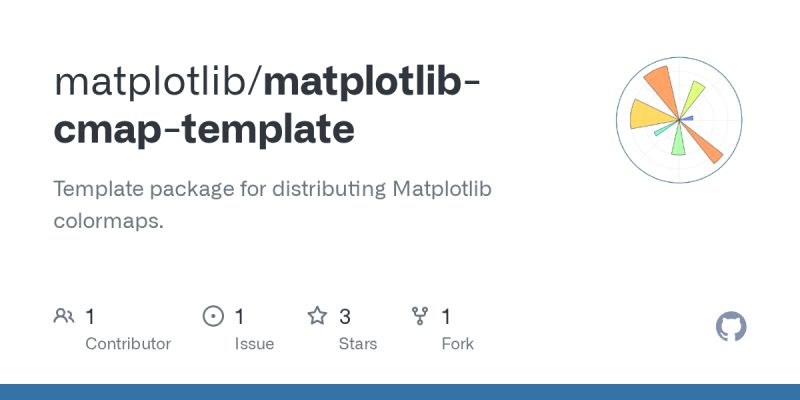 Github Zyzisyz Matplotlib Template Matplotlib Template - Premium Nature Art Gallery - HD