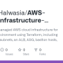 GitHub - SuryaSHalwasia/AWS-Cloud-Infrastructure-Deployment-Terraform ...