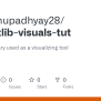 GitHub - Rishabhupadhyay28/matplotlib-visuals-tut: Matplotlib Library ...