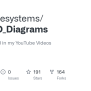 GitHub - Lawrencesystems/Draw_IO_Diagrams: Diagrams Used In My YouTube ...