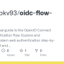 GitHub - Sandeepkv93/oidc-flow-demo: Interactive Visual Guide To The OpenID Connect (OIDC ...