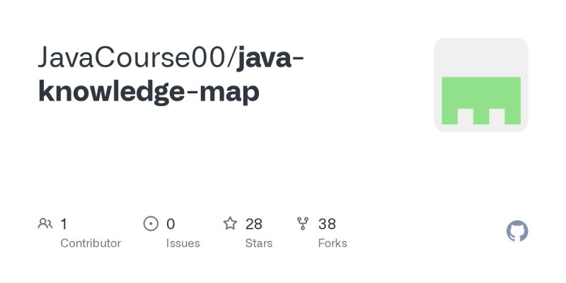 Github Zjzstone Java Knowledge Mapping - Best Ocean Arts in 8K