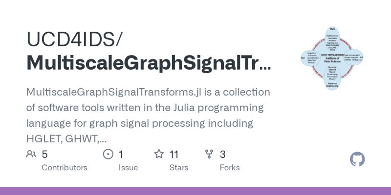 Github Ucd4ids Multiscalesimplexsignaltransforms Jl Signal - Classic Nature Texture - HD