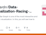 Github Satyardn Data Visualization Racing Bar Graph With Cricket Data