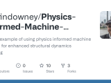 Github Austindowney Physics Informed Machine Learning Example A