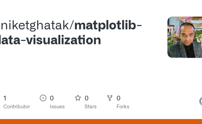 GitHub - Aniketghatak/matplotlib-data-visualization