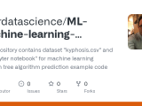 Github Amirdatascience Ml Machine Learning Decision Tree Algorithm
