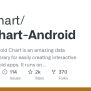 Multiple Charts In A Single Layout · AnyChart/AnyChart-Android Wiki · GitHub