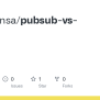 GitHub - Facsiaginsa/pubsub-vs-queue