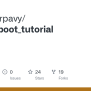 GitHub - Becoderpavy/spring_boot_tutorial