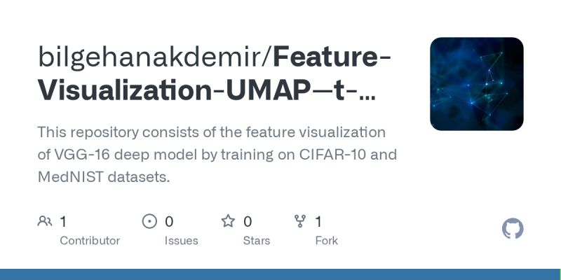 Github Mynkpl1998 Visualize Vgg16 Repository To Visualize Vgg16 Feature Maps - Sunset Pictures - Creative HD Collection
