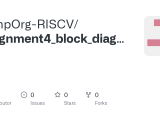 Github Comporg Riscv Assignment4 Block Diagram Template
