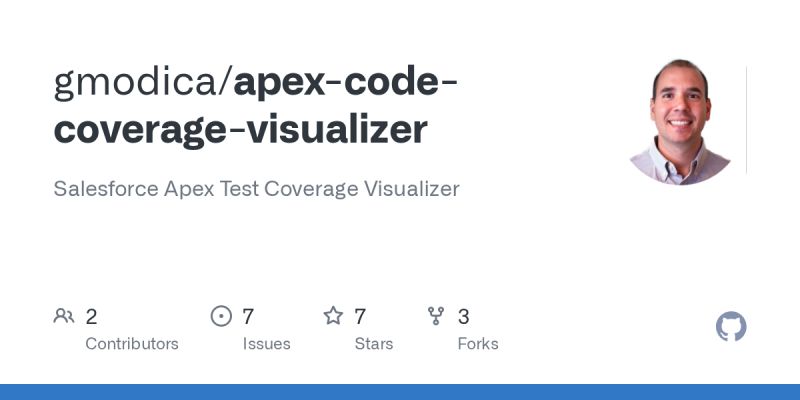 How Do I Get Apex Code Coverage Statistics When Using Salesforce Dx Visual Studio Code - Elegant 4K Sunset Images | Free Download