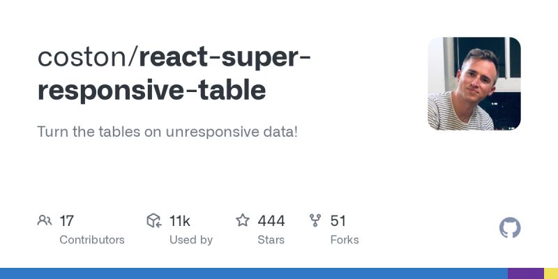 React Super Responsive Table Component Reactscript - Abstract Photos - Perfect Desktop Collection