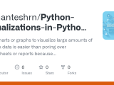 Github Mahanteshrn Python Visualizations In Python On Sales Data