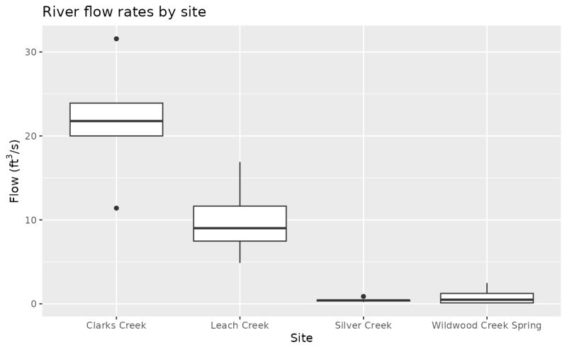 Github Rafapereirabr Flow Map In R Ggplot Flow Map In R Ggplot - Sunset Patterns - Perfect High Resolution Collection