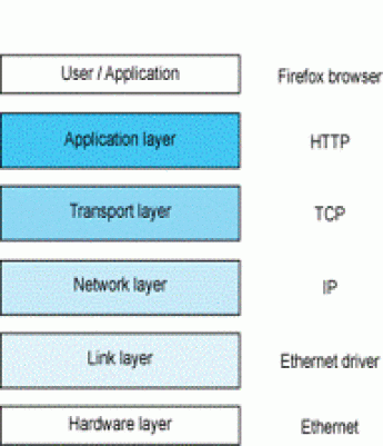 stack-linux