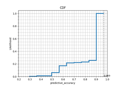Plotting Hyperparameter Surfaces Openml 0 14 0 Documentation - Minimal Background Collection - HD Quality