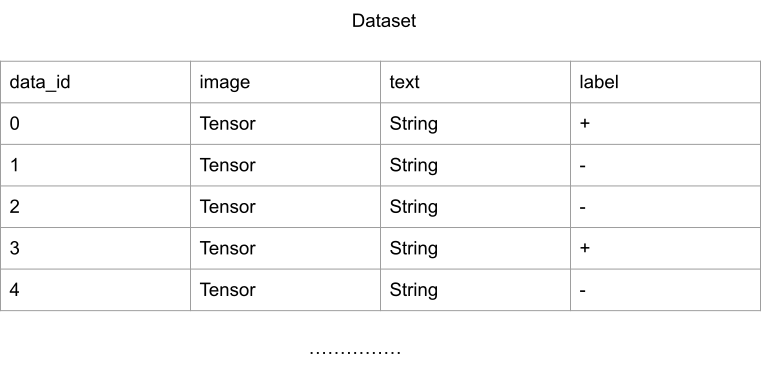 Optimizing The Data Processing Mindspore Master Documentation - Modern City Photo - Desktop