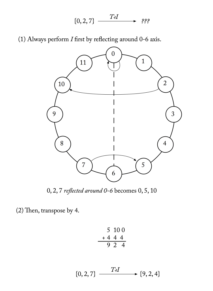 Inversion Open Music Theory - Creative Mobile Minimal Pictures | Free Download