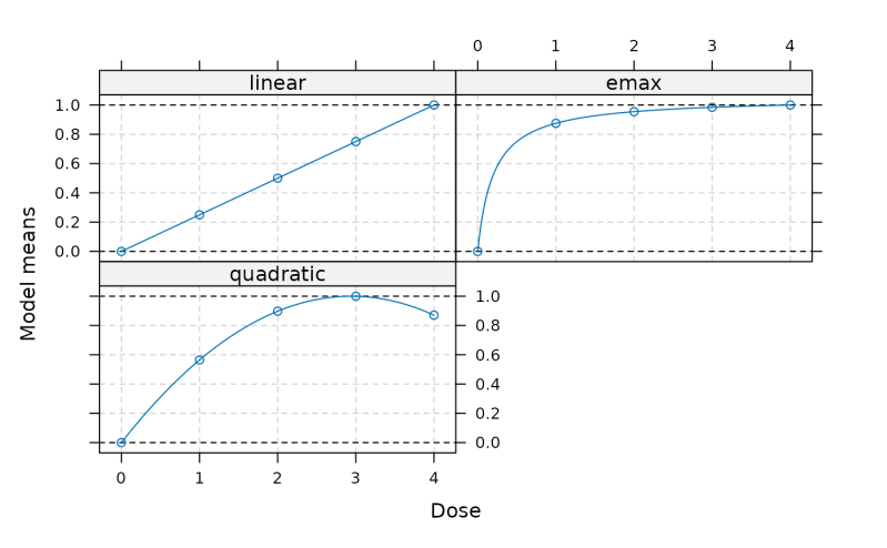 Planning And Analyzing Dose Finding Experiments Dosefinding - Sunset Illustration Collection - 8K Quality